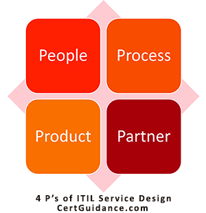 ITIL 4P of Service Design ITIL Roles ITIL 4P of Service Design ITIL Roles
